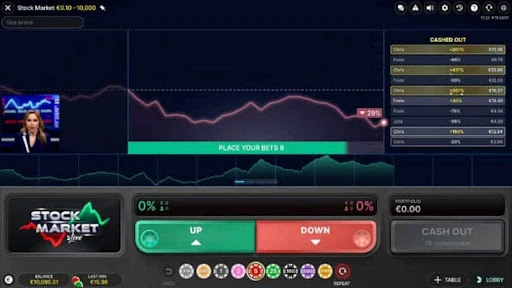 vinci e ottieni soldi veri Stock Market